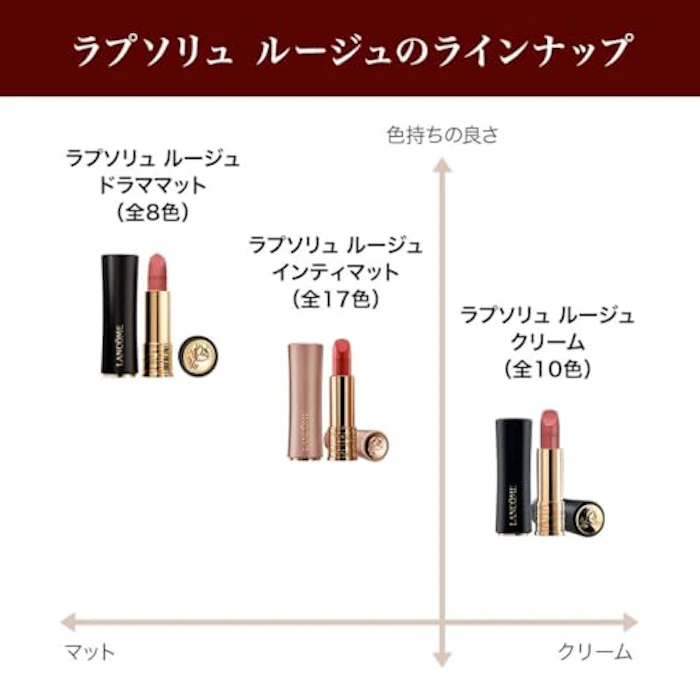 LANCÔME ラプソリュ ルージュ ドラママット 399 オーアン ピンク 10枚目