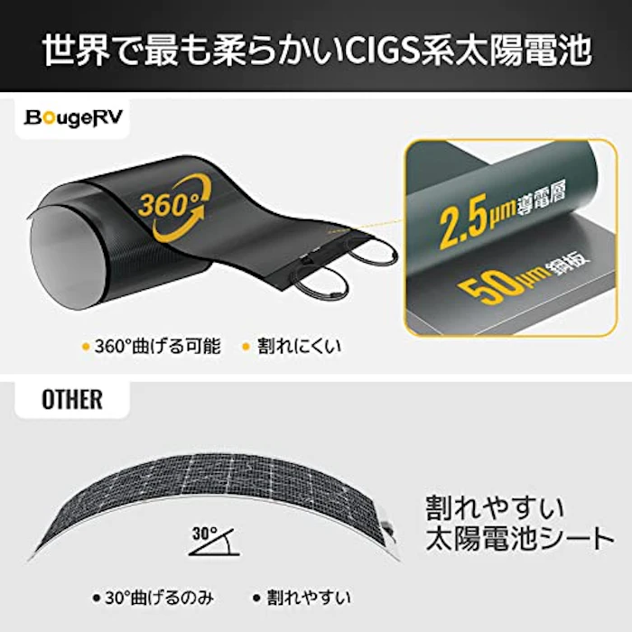 BougeRV BougeRV Yuma CIGS系ソーラーパネル 200W 6枚目