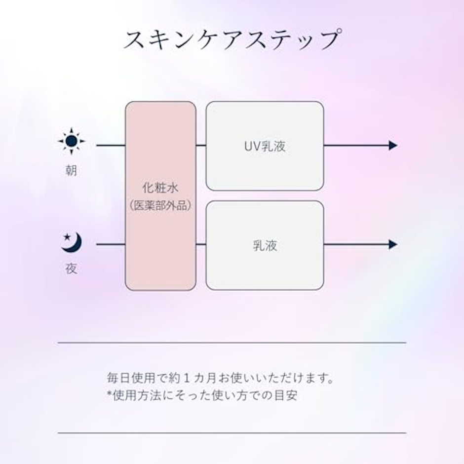 エリクシール ブライトニングローション みずみずしいタイプ ca 5枚目