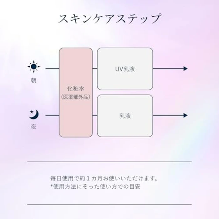 エリクシール ブライトニングローション みずみずしいタイプ ca 5枚目