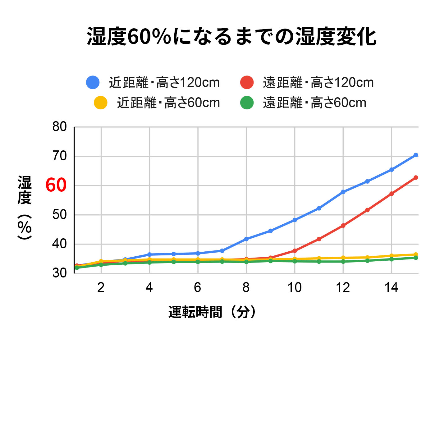 象印マホービン スチーム式加湿器「EE-TA60」 2枚目