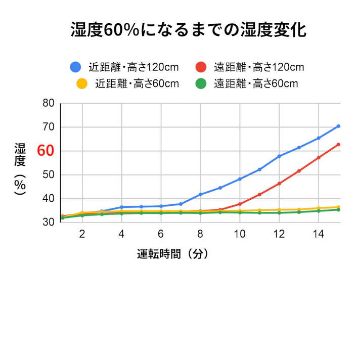 象印マホービン スチーム式加湿器「EE-TA60」 2枚目