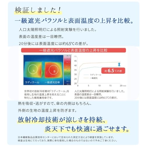 エスタ 冷却パラソル50ミニ 6枚目