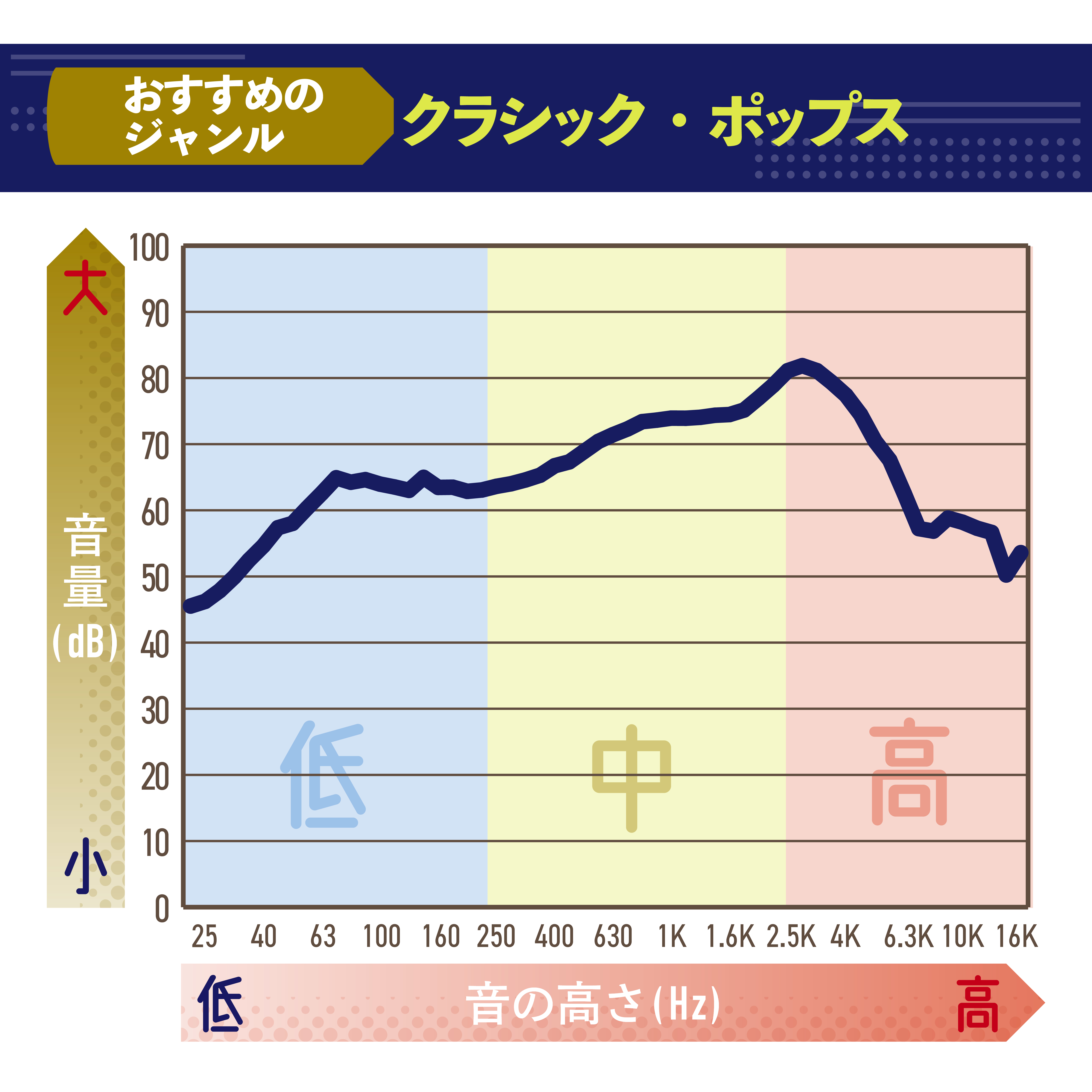 ソニー ワイヤレスステレオヘッドセット 2枚目