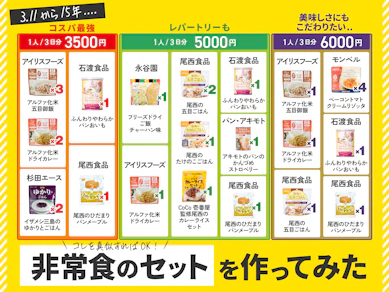 【3.11に考える】防災グッズ見直してる...?非常食何買うか悩む人はコレ見てそのまま買えば簡単備蓄完了!【全商品実食済み】