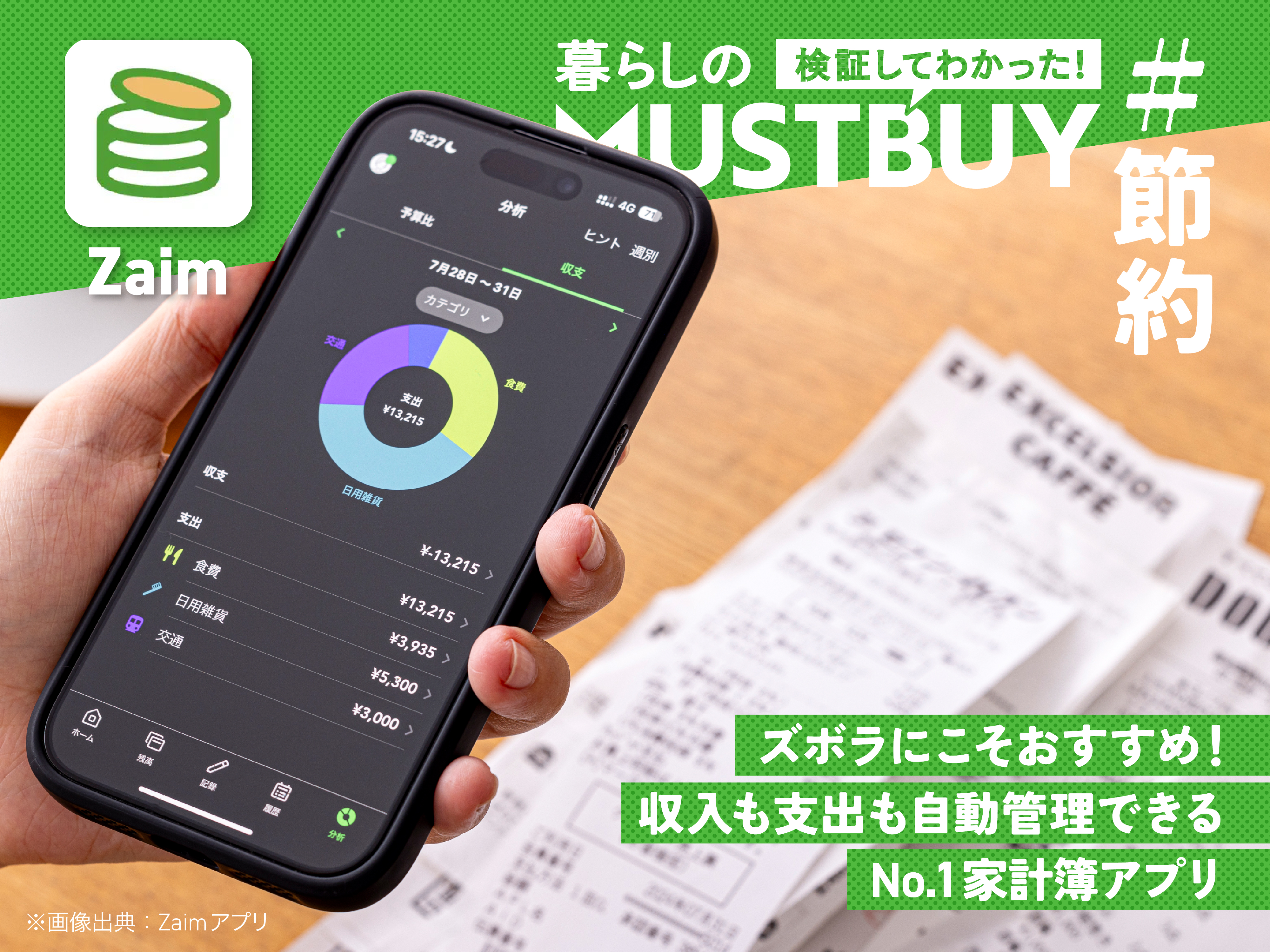 見える化