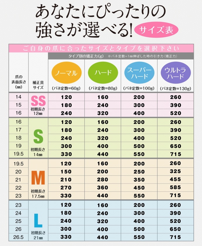 巻き爪ブロックの悪い口コミや評判は本当 実際に使って効果検証レビュー Mybest