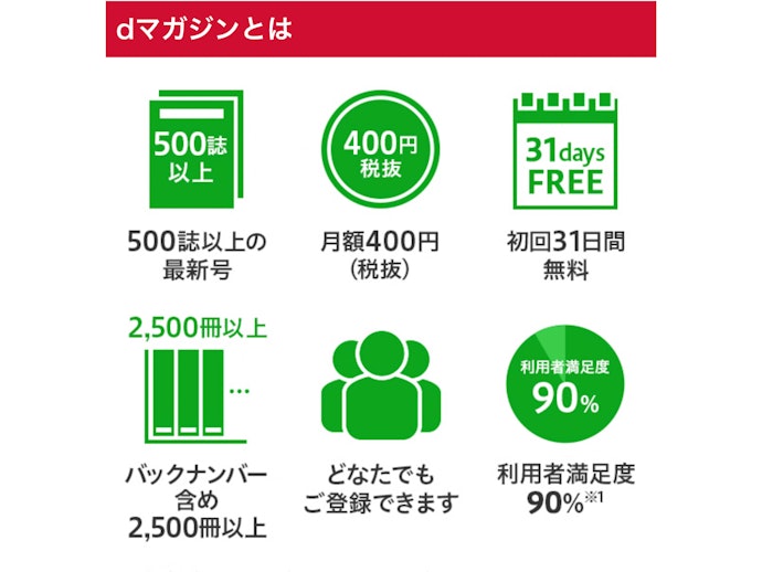 Dマガジンの悪い口コミや評判は本当 実際に使って検証レビュー Mybest