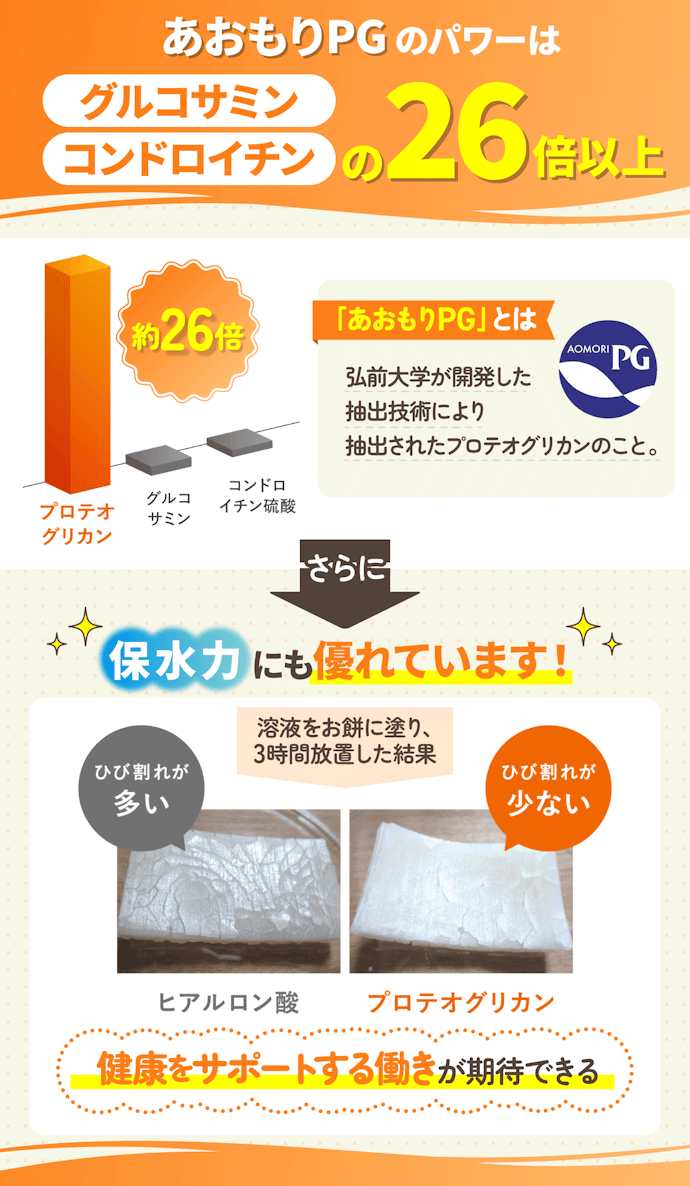 高品質のブランドプロテオグリカンを使用