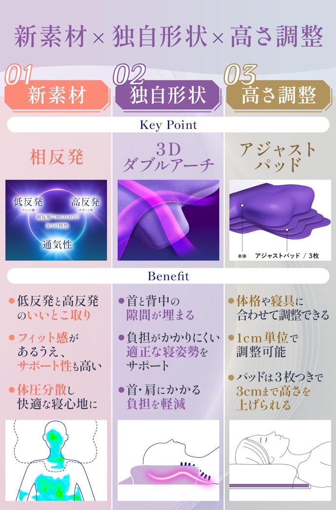 スリープトレーナーが体験】ニューピース ピローリリースを口コミ