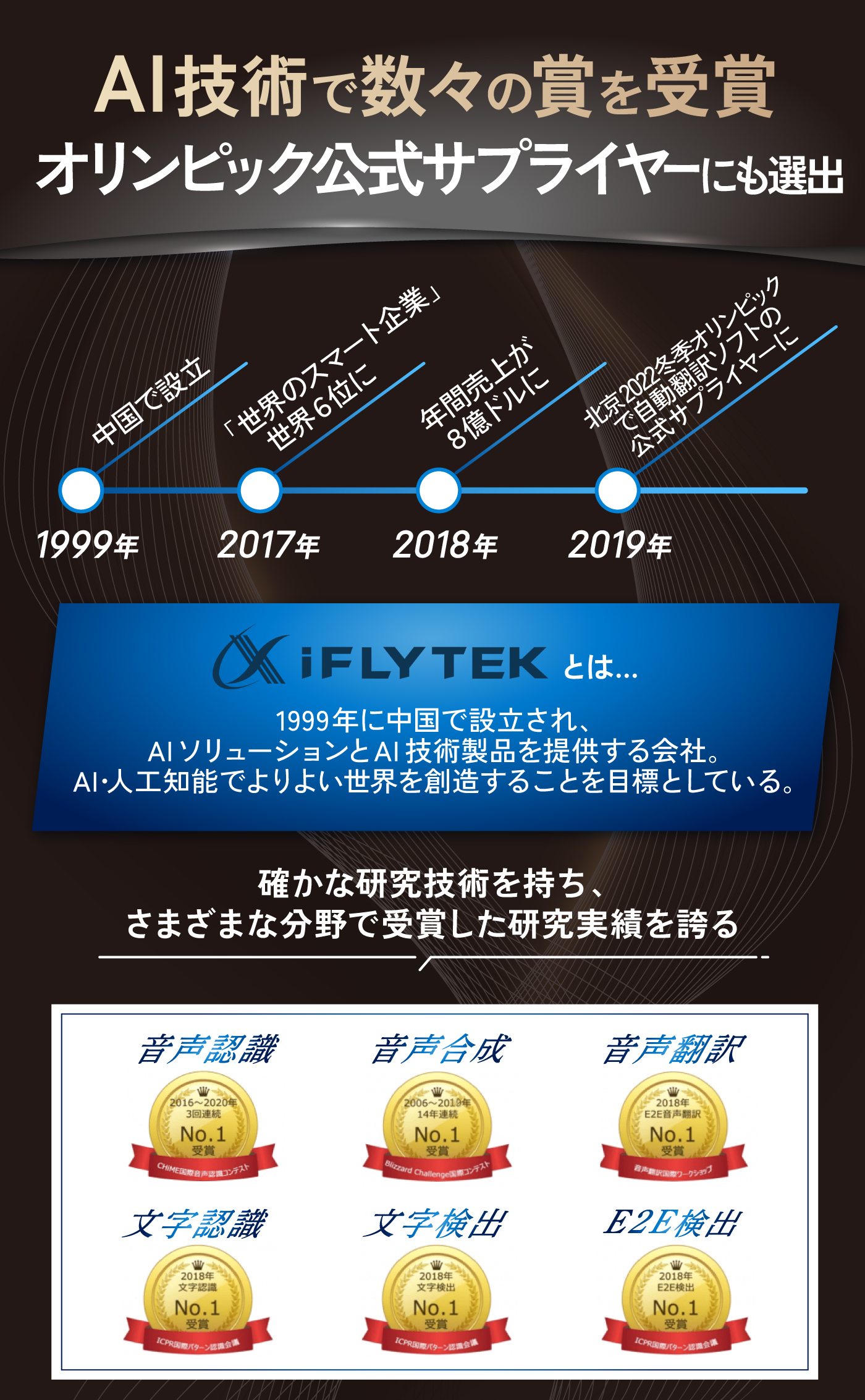 iFLYTEK iFLYTEK Smart Translator オフライン対応翻訳機 - 旅行用家電