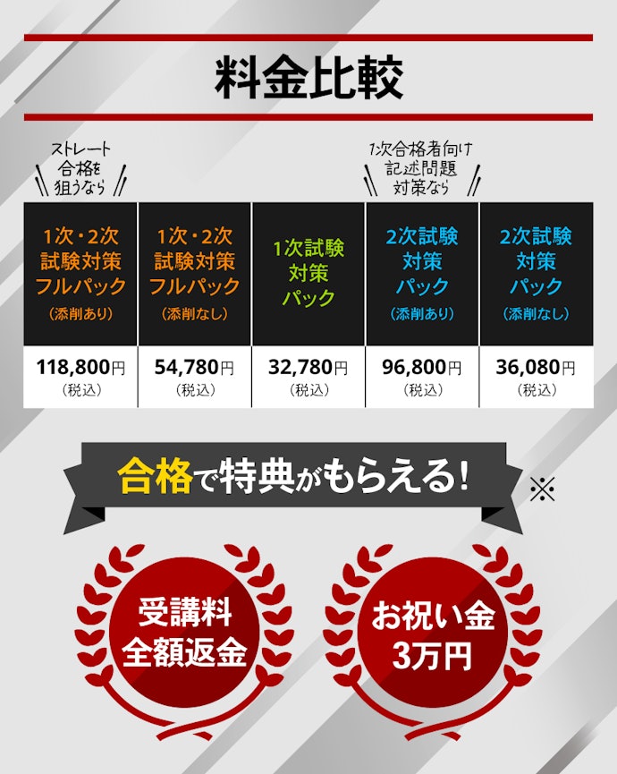 中小企業診断士】通信講座アガルートアカデミーの口コミ・評判を徹底