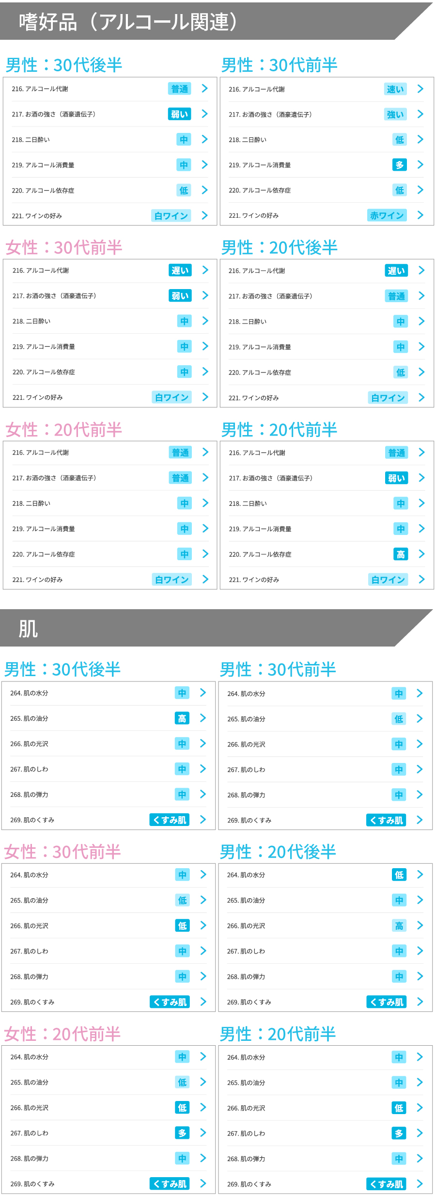 モニターが実体験】遺伝子検査キット chatGENE（チャットジーン）の実力を口コミ・評判をもとにレビュー | マイベスト
