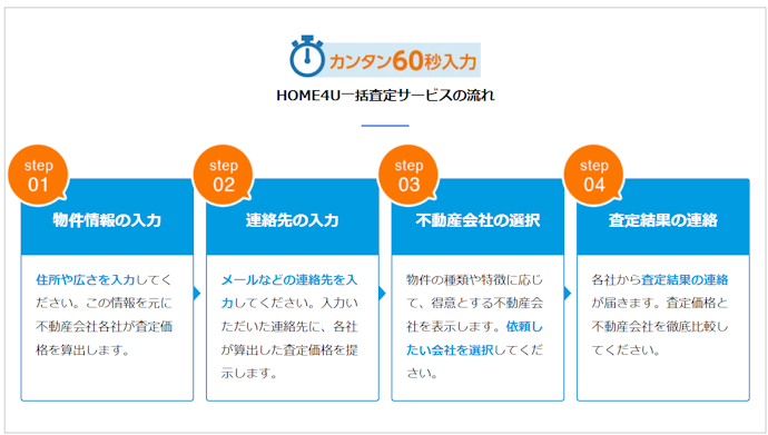 査定を依頼する手順