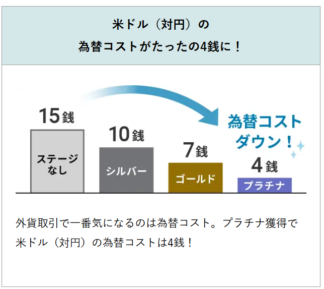 優遇プログラムClub Sとは?