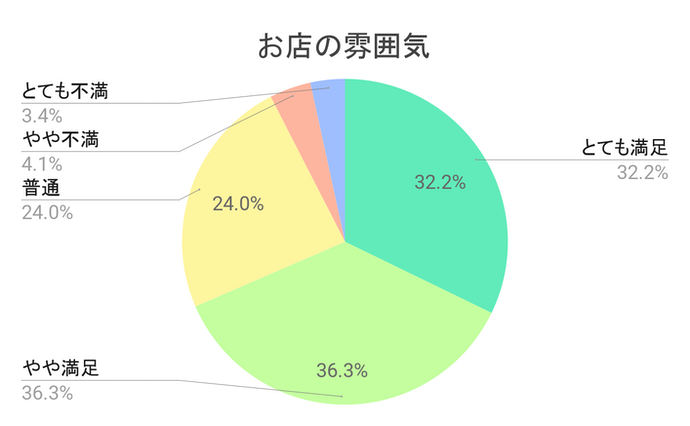 体験談あり 脱毛サロンメンズシュシュの口コミ 評判は良い 気になる効果や料金を実際の利用者にアンケート Mybest