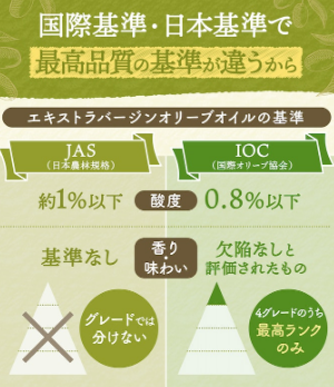 エキストラバージンオリーブオイルの偽物とは?