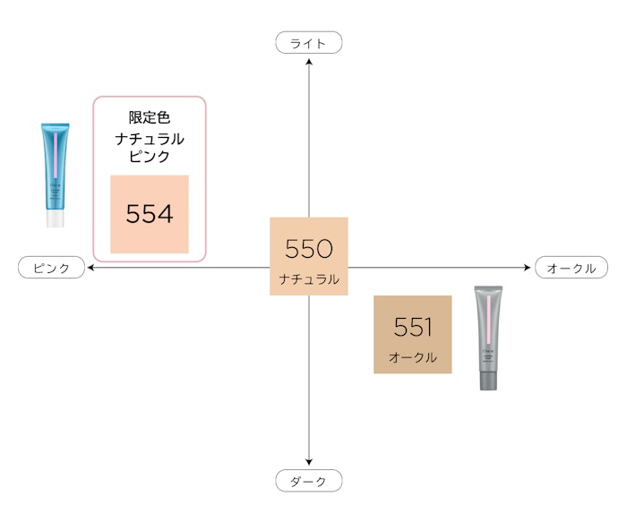 チャコット ラスティングベースはどこで売ってる?