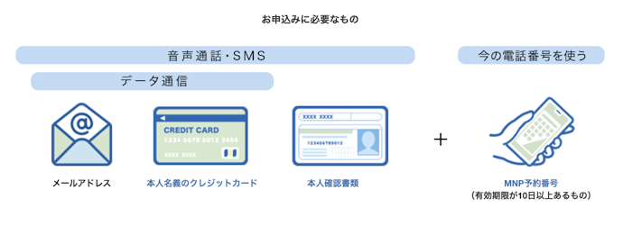 エキサイトモバイルの申し込み方法は?