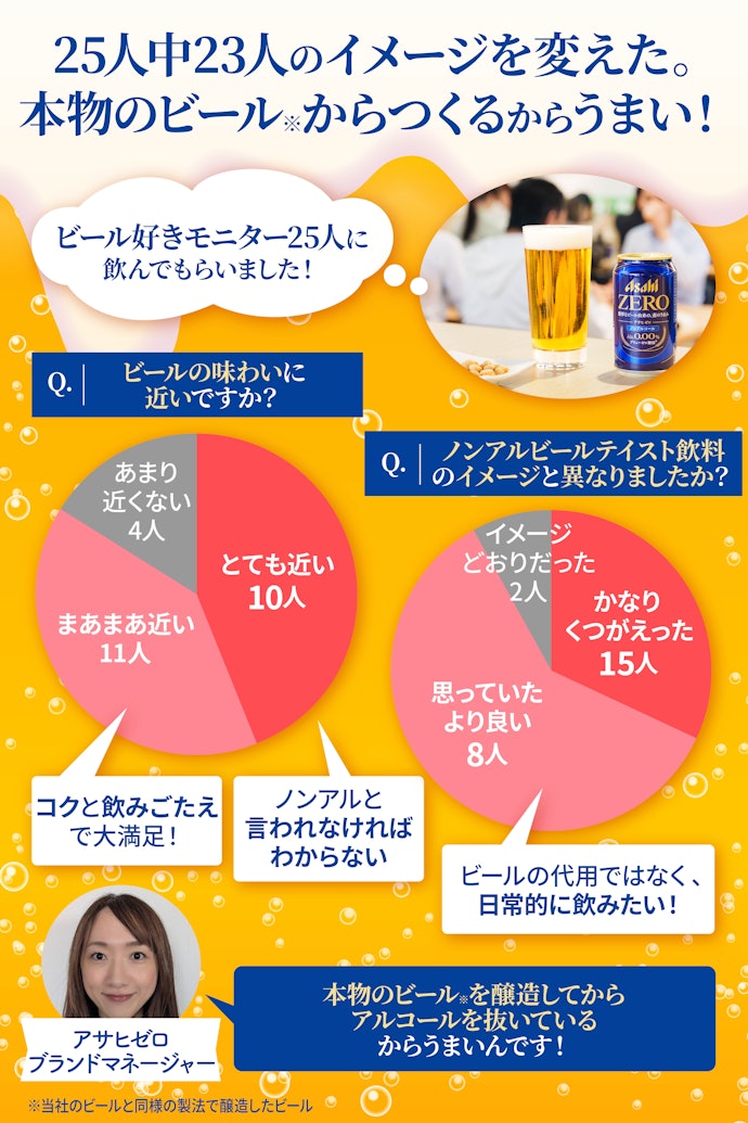 はじめに結論!もはやビールの代用ではない。コク・飲みごたえ・麦の風味でノンアルのイメージをくつがえす