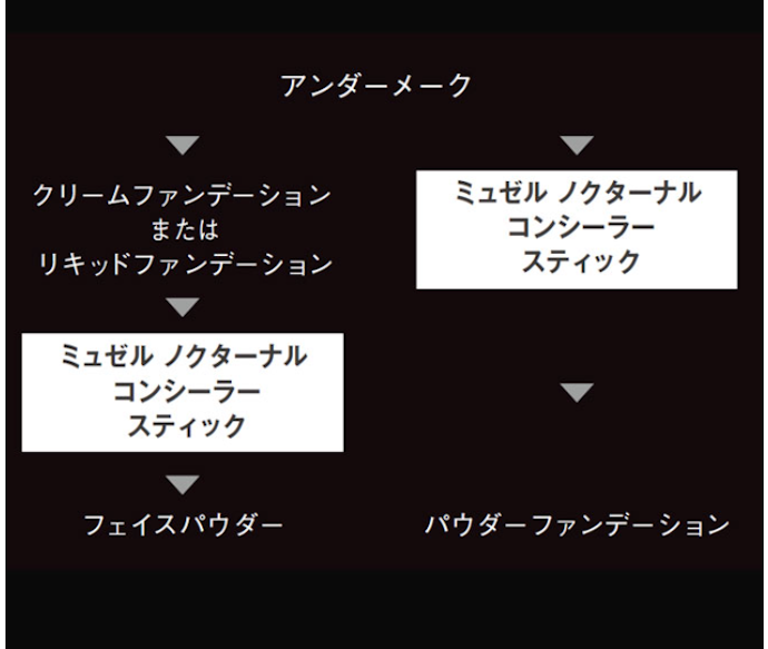 ポーラ ミュゼル ノクターナル コンシーラー スティックの使い方は?