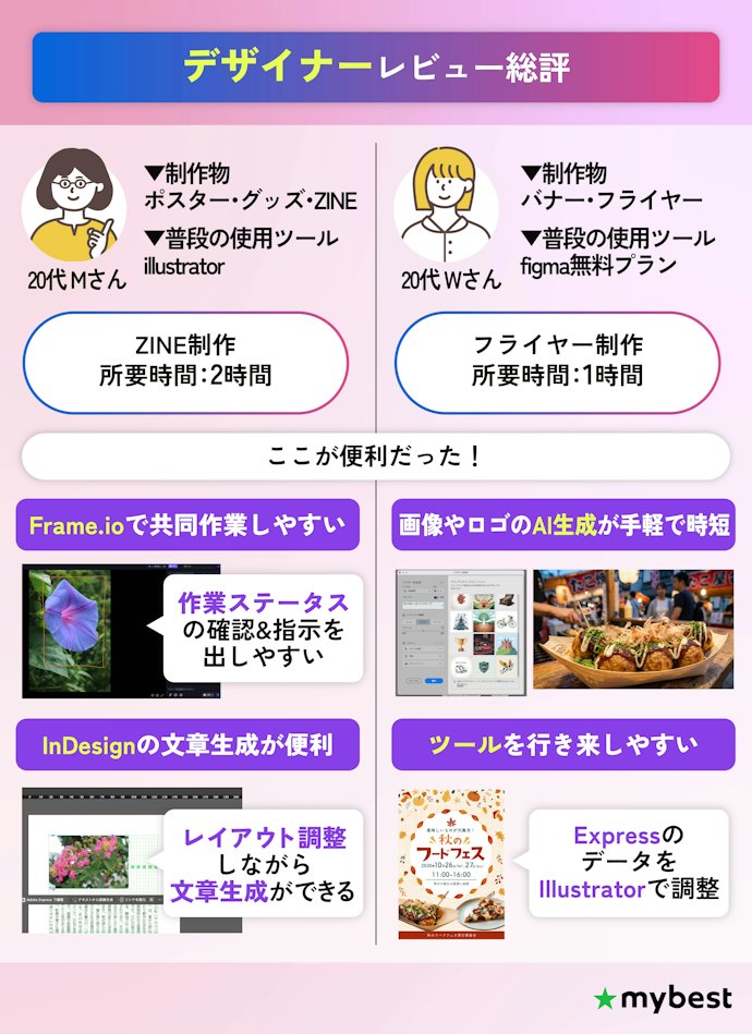 はじめに結論!AI生成で作業効率アップ!複数ツールを使って制作する人なら価格に見合う価値あり