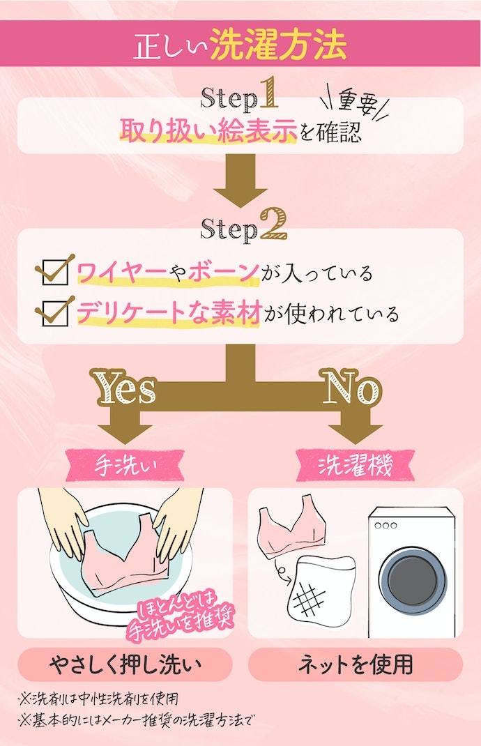 ナイトブラを長持ちさせる洗濯方法とは?