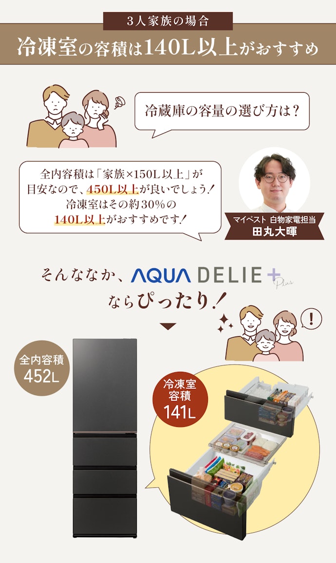 そもそも冷蔵庫はどう選ぶ?“冷凍室容量”が重要な理由をマイベスト家電担当が解説!