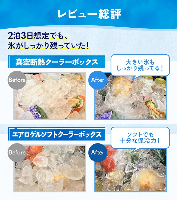はじめに結論!長期間のアウトドアシーンでも冷たさをキープできる、保冷力に優れたクーラーボックスだった