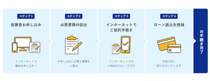 東京スター銀行 おまとめローン(スターワン乗り換えローン)の契約方法は?