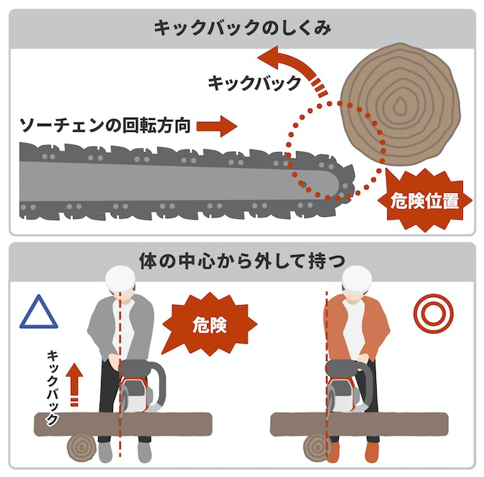 キックバックとは?危険を少なくする方法をご紹介