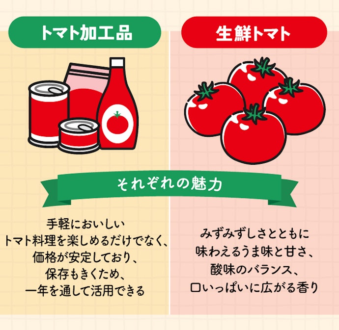そもそもトマト加工品を使うメリットは?生鮮トマトとの違いを調査