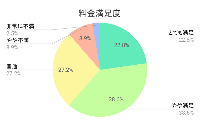 体験談あり 脱毛サロン ミュゼプラチナムの口コミ 評判はよい 気になる効果や料金を実際の利用者にアンケート Mybest