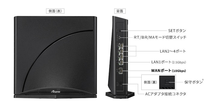 Aterm 7200D8BEはどこで買える?