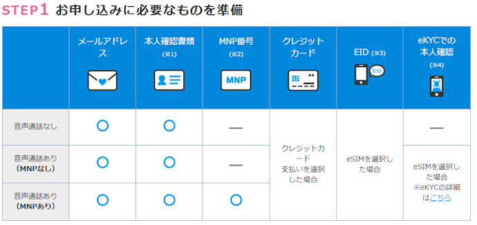 LinksMate(リンクスメイト)の申し込み方法は?