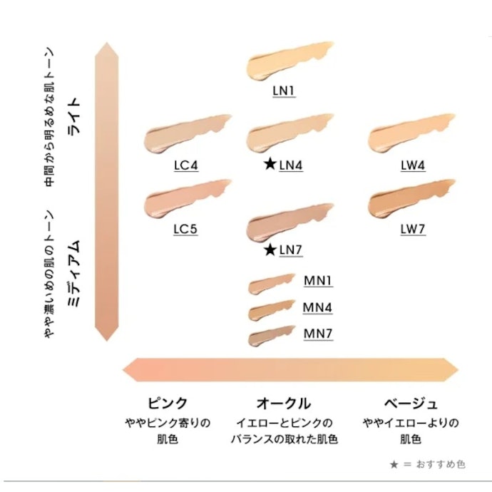 YSL オールアワーズ リキッドのカラーバリエーションは?色選びのコツもご紹介!