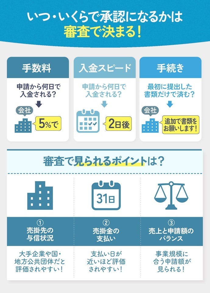 審査落ちしない秘訣とは?