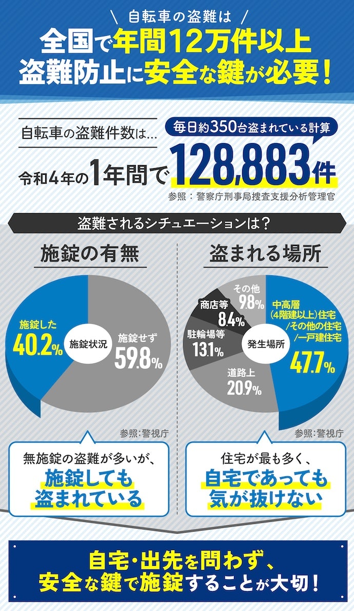 自転車の鍵は必要?盗難被害はどのくらい起こっている?