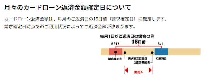 楽天銀行 スーパーローンの返済方法