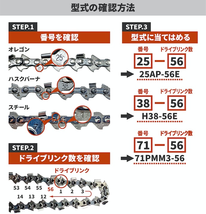 ソーチェンの刃がすり減った場合は?