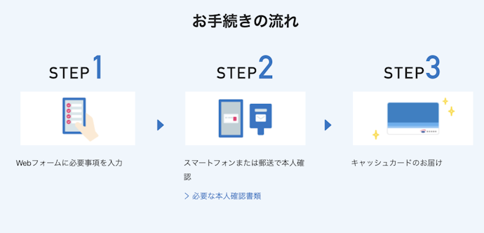 口座開設の流れをご紹介