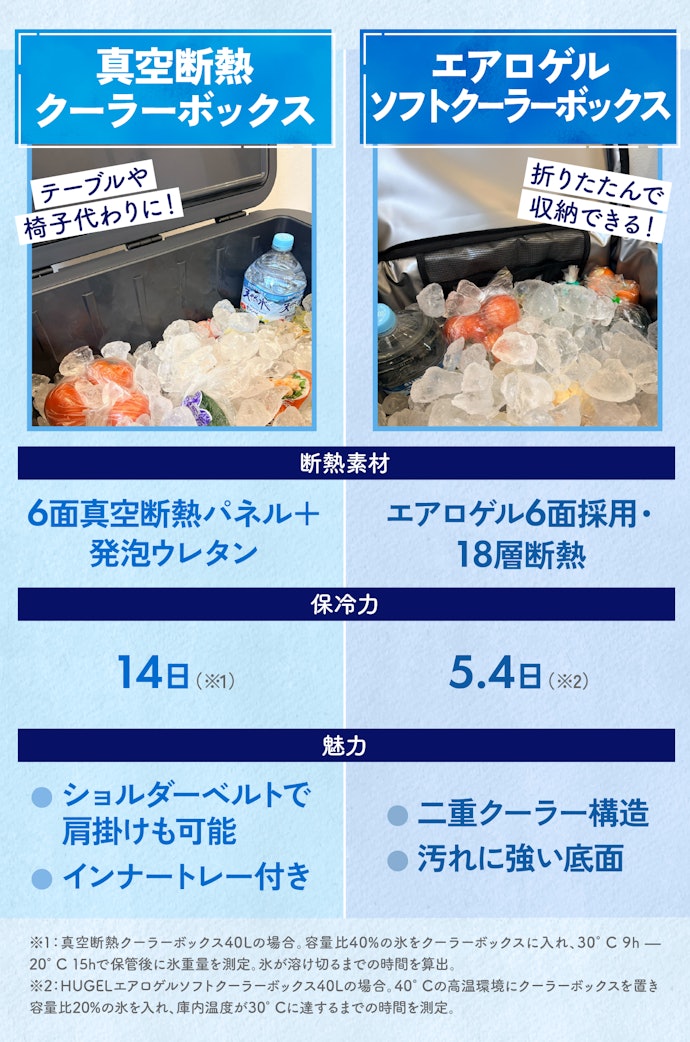 ハードとソフト、どっちを選ぶ?それぞれの魅力は?