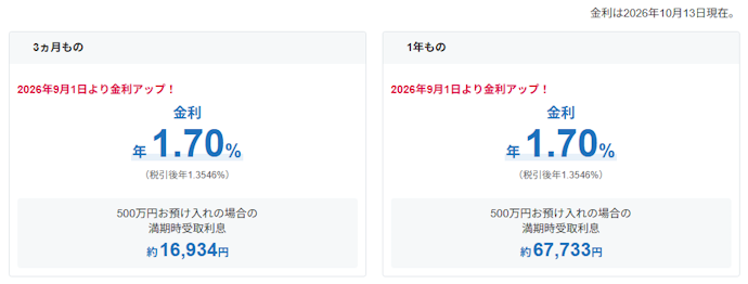 「スタートアップ定期預金」なら1年で年1.70%も金利がつく