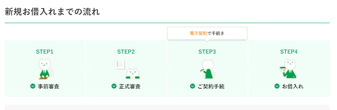 申し込みの流れ・必要書類