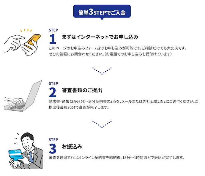 利用の流れ