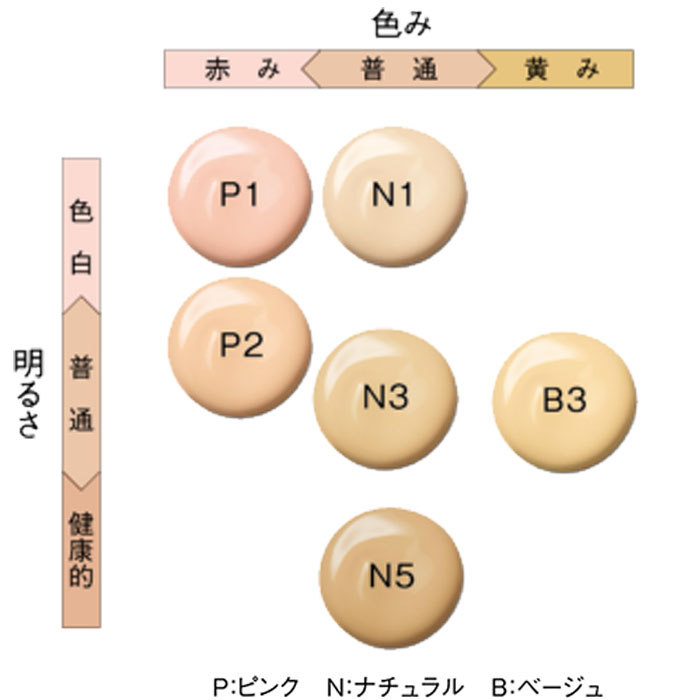 ポーラ B.A リキッドファンデーション N3をレビュー！口コミ・評判をも