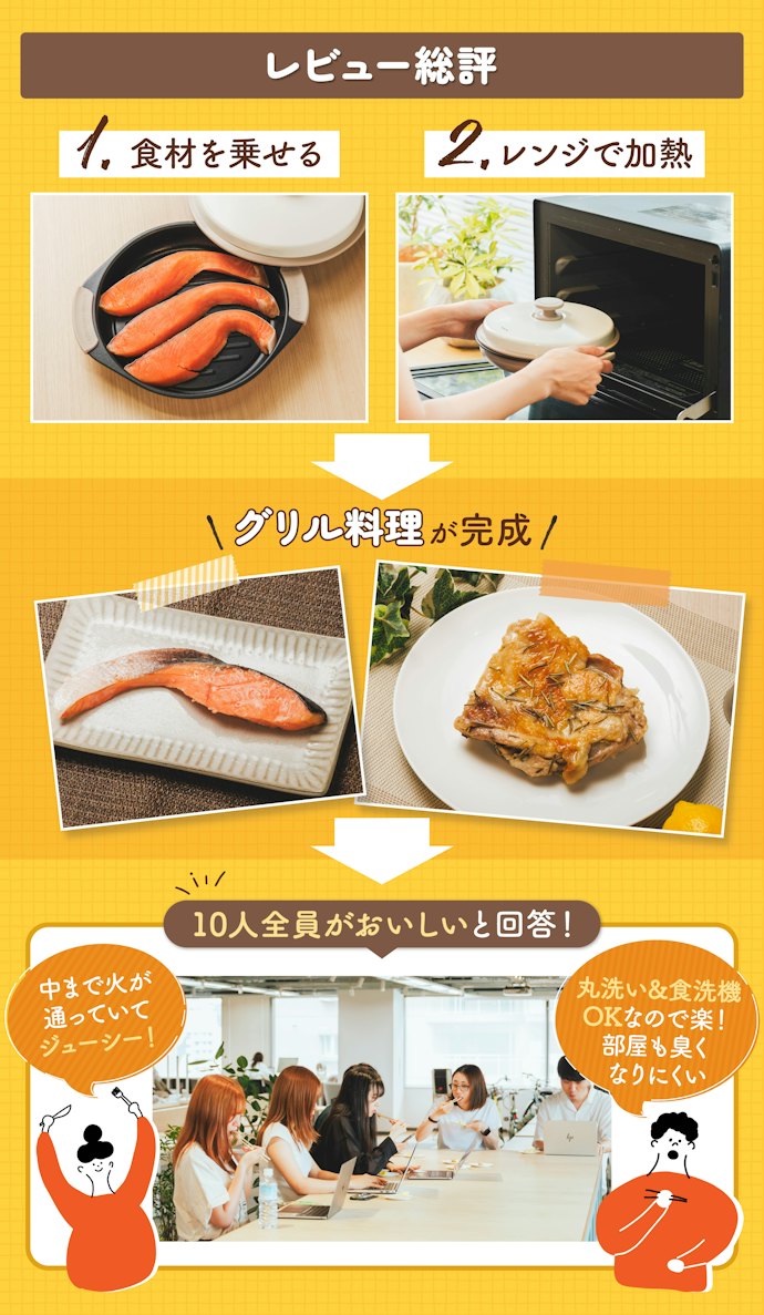 はじめに結論!電子レンジなのにジューシーな仕上がり!たったの2,990円(税込)で調理と掃除の手間を省ける