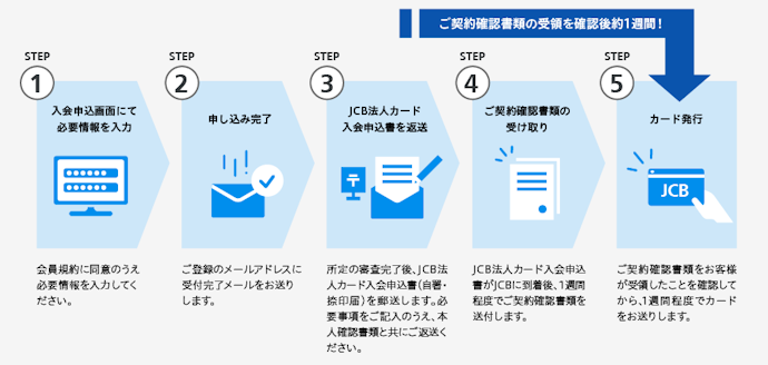JCB法人カードの申込方法は?