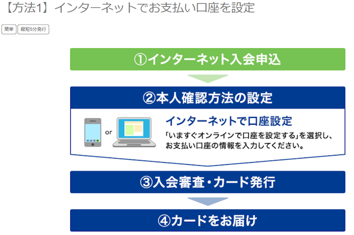 JCB GOLD EXTAGEの申込方法をチェック