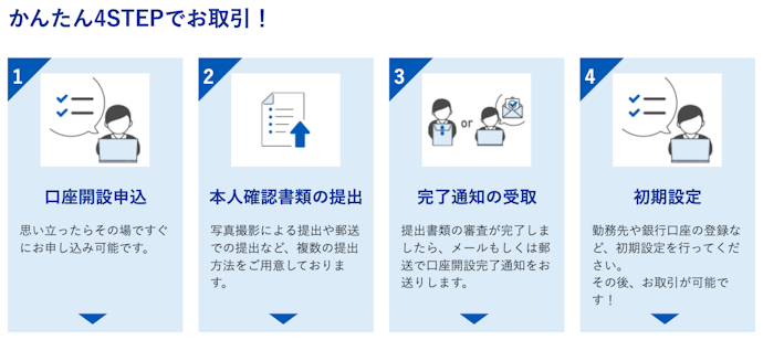 SBI証券の口座開設方法は?手順を解説!